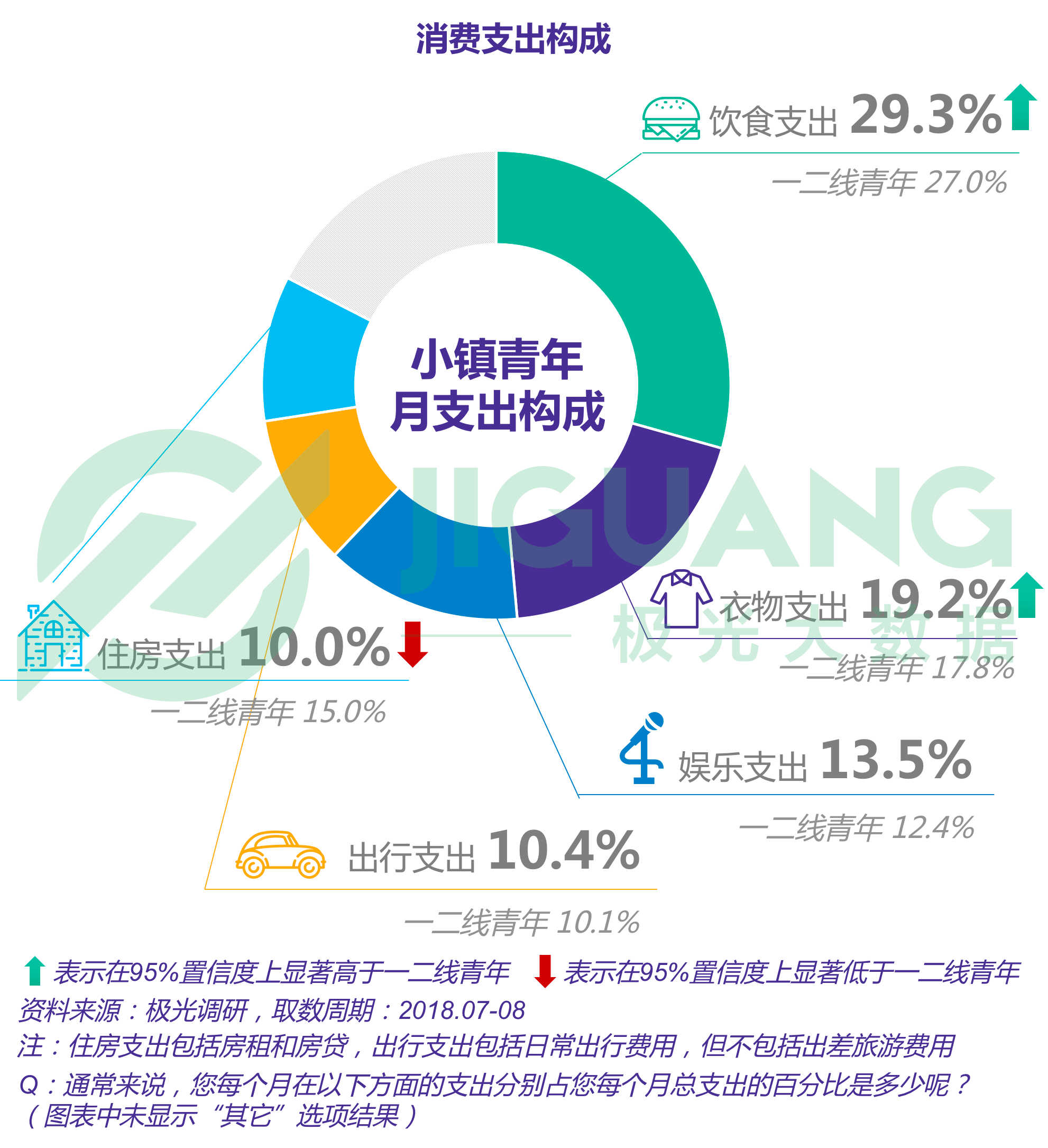 青年用户画像图片