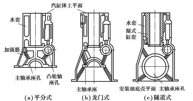 你知道气缸体的结构与工作原理吗?