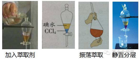 用四氯化碳萃取碘水中的碘的步骤(4)待液体分层后,将分液漏斗上的