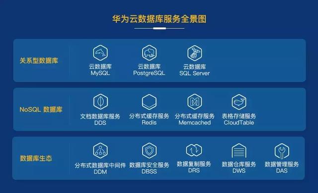 華為雲作為鑽石贊助鼎力加盟2018開源數據庫論壇odf