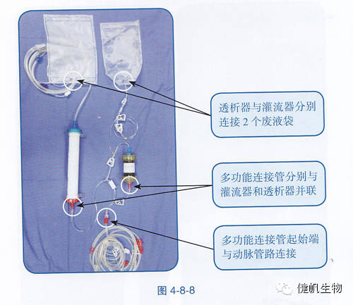 血液灌流器连接图图片