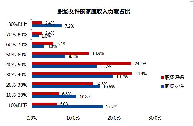 比呀比招聘_2019年英国毕业生招聘市场报告(4)