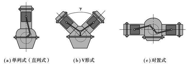 气缸体结构形式图片