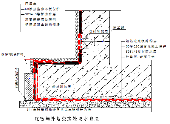 最新版本精細編制地下室防水施工方案sbs防水卷材34建議下載收藏保存