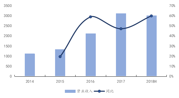 本著追求效益是企業的基本屬性的原則,採取綜合措施,包括提升利潤