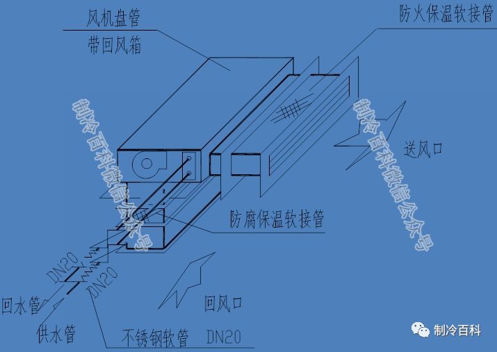 风机盘管的安装与接点示意图