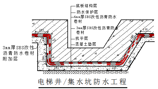 最新版本精细编制地下室防水施工方案sbs防水卷材34建议下载收藏保存