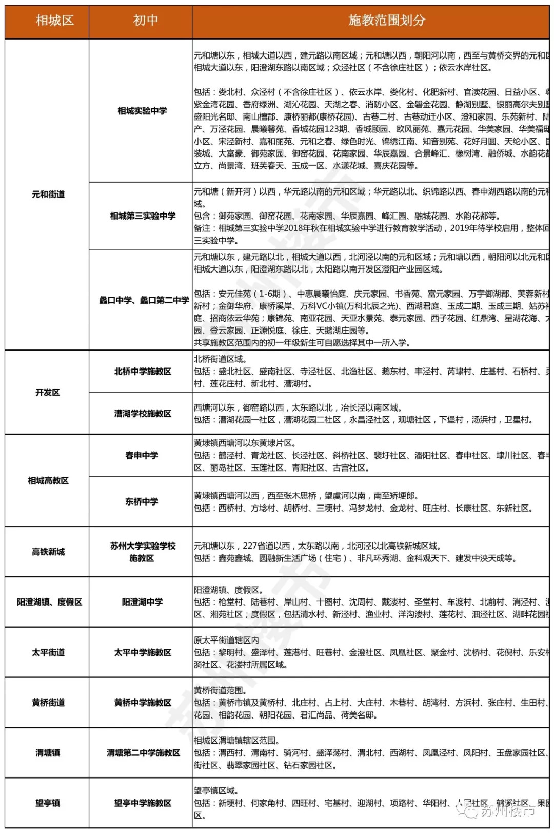 吳江區小學學區劃分 ▽(點擊查看大圖更清晰)其他學校學區劃分如下圖