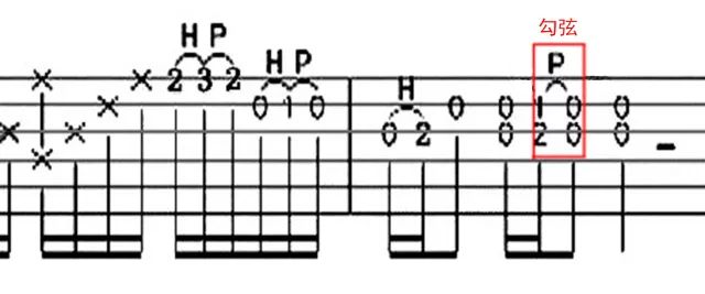 首先,同学们要认识勾弦在吉他谱中的表示符号