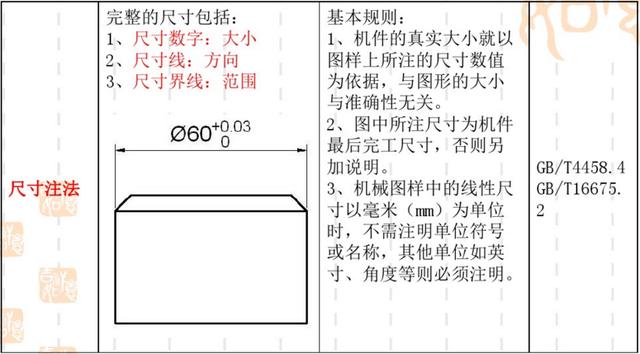 如何看懂機械圖紙完整cad機械建築工程設計cad圖紙資源免費下載