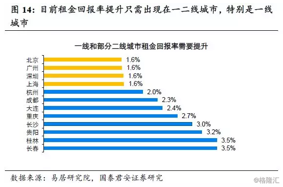 北京近十年的租金收入比不低於47%