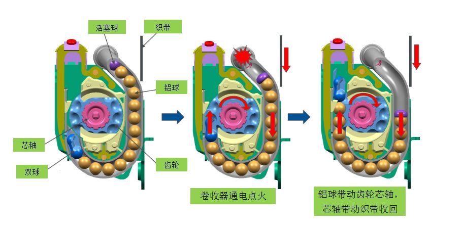 安全带结构原理图片