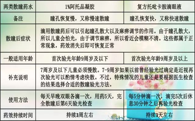 散瞳后注意事项图片