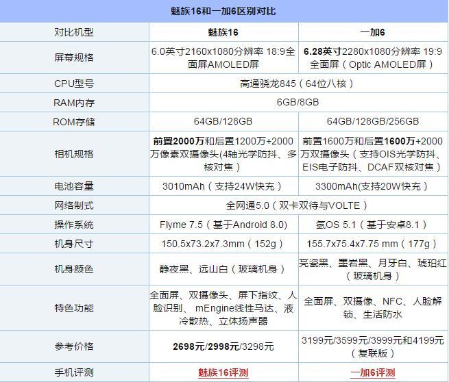 魅族16sp参数配置图片