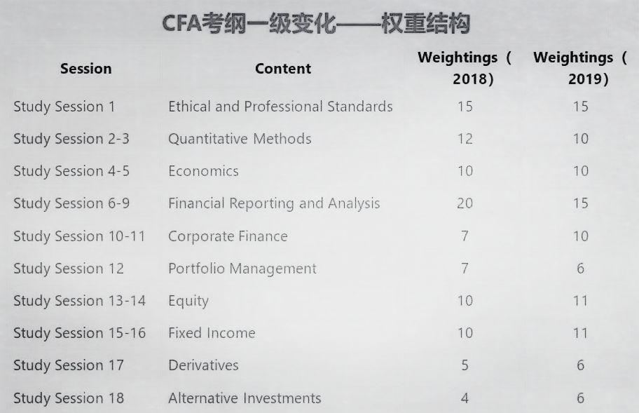 兩個無變化there were no changes in two職業道德部分和經濟學部分的