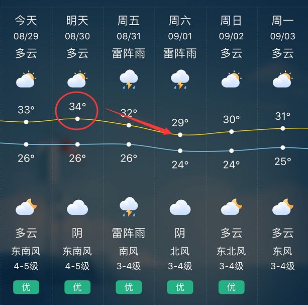 太仓天气预报15天图片