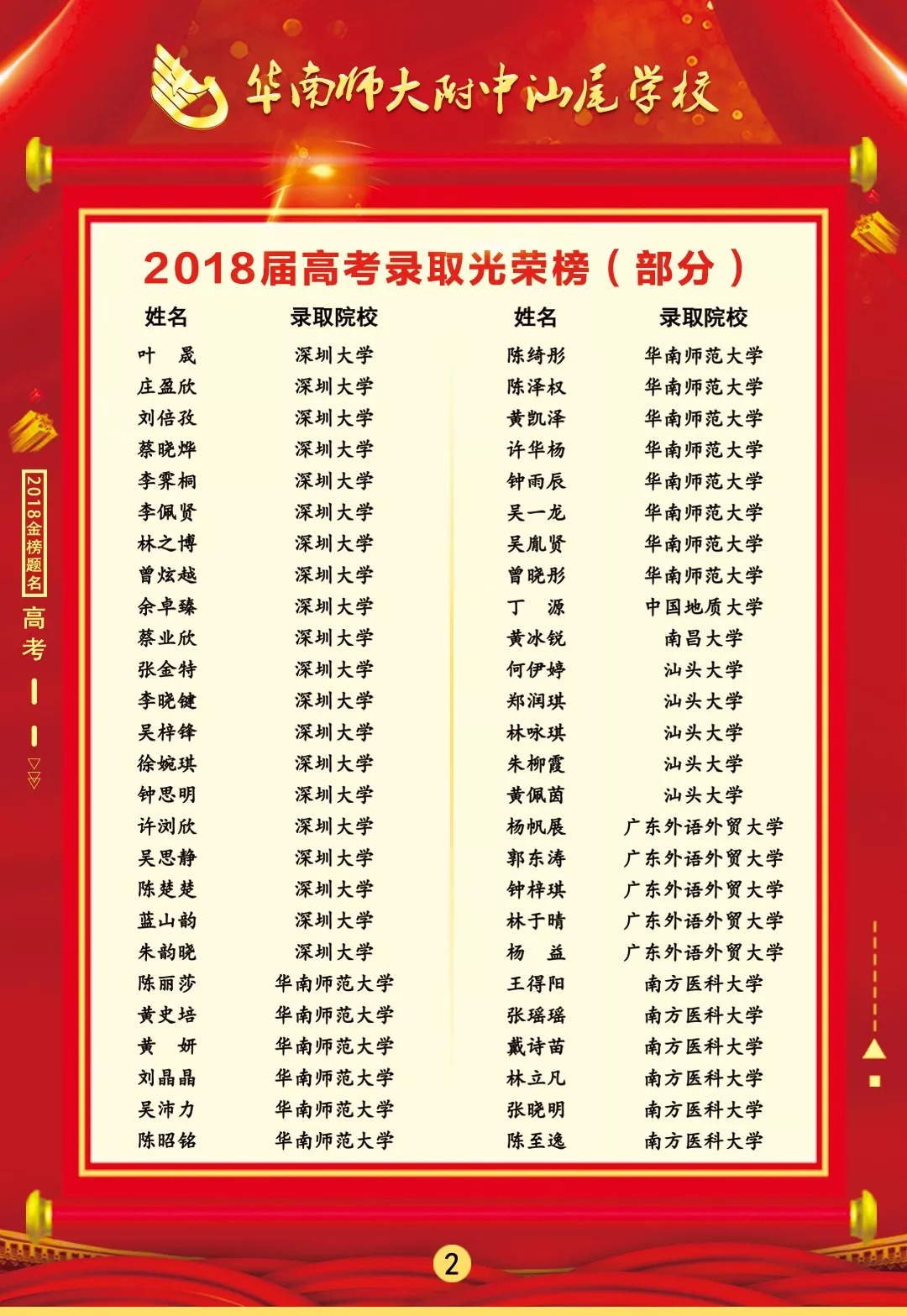 汕尾華附2018屆高考錄取光榮榜