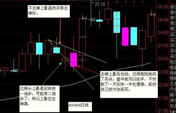 備受散戶喜愛的炒股戰法——趨勢為王,選股輕而易舉_換手率