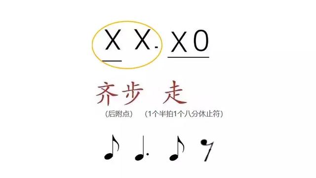 第五种:十六分音符(四个十六分音符一组)通过这样的形式学习节奏型,是