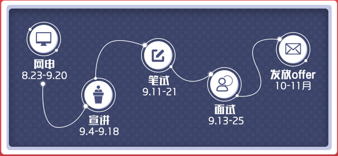 中国银联 招聘_中国银联招聘正式工 年薪可达20万(3)