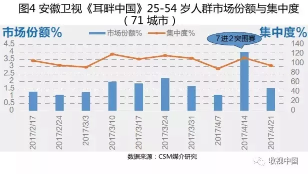 从兴起到兴盛，文化类节目创新发展路径在哪里？ 观众