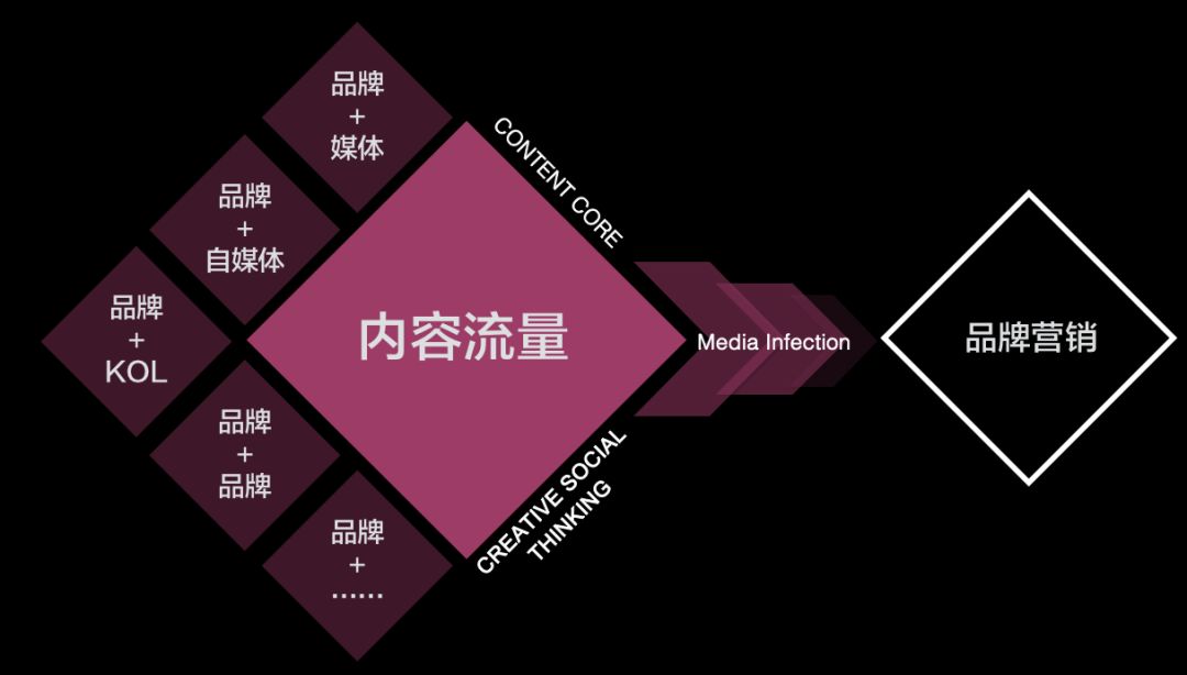 案例| 如何通過內容營銷打造口碑產品?