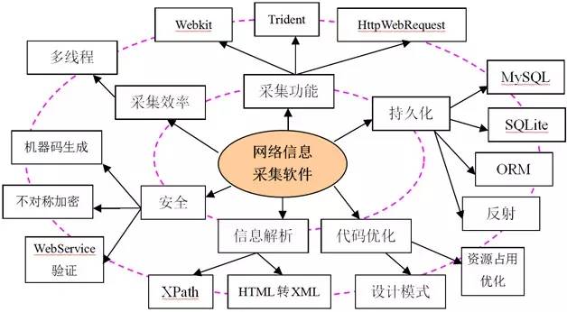 程序员如何快速提升自己的技术能力？_惠州计算机Java培训学校