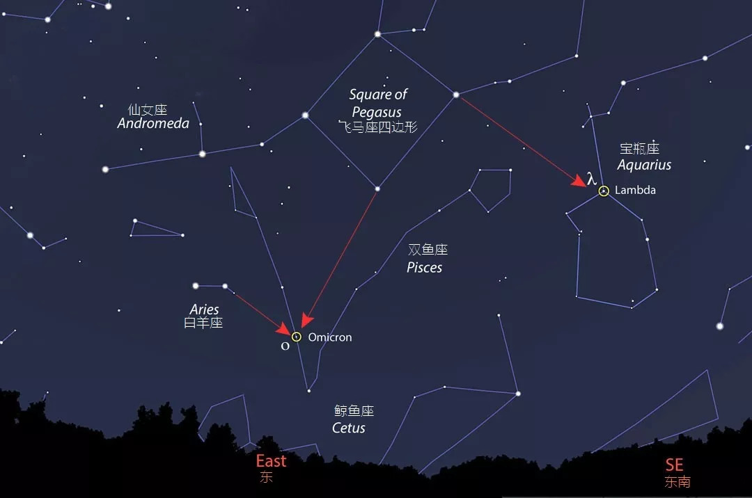 夜晚怎么辨认八大行星图片