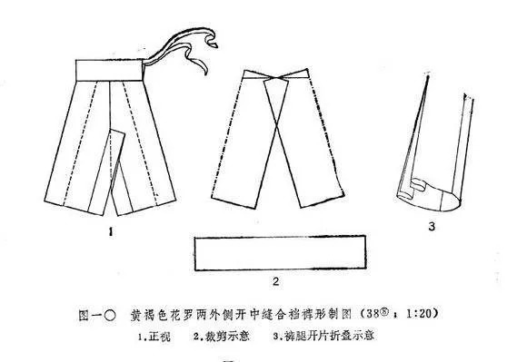 两侧旁开,各有一对褶子(现在商家认为的宋裤外层)裆:合裆侧开裤,不能