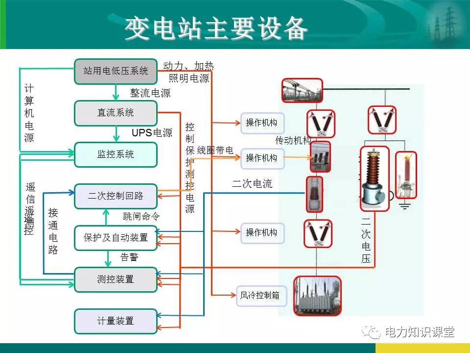 【干货】变电站保护配置及基本原理