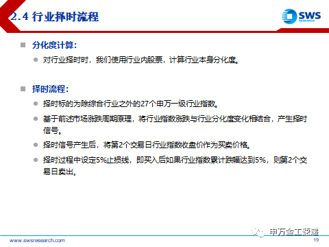 基于分化度的行业择时,行业轮动策略》感谢实习生侯正平对本文的贡献