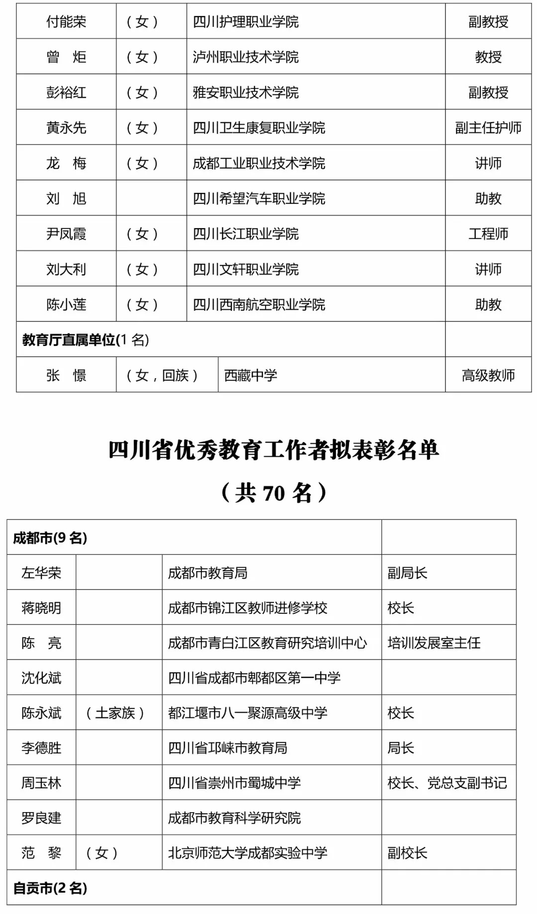 屈小林资阳中学简历图片