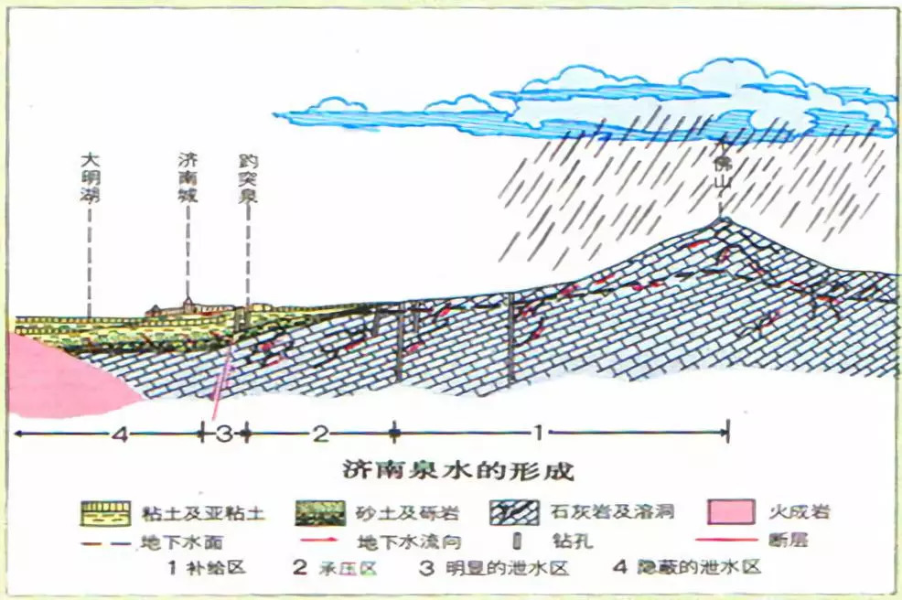 可是入夏以來,濟南基本上處於