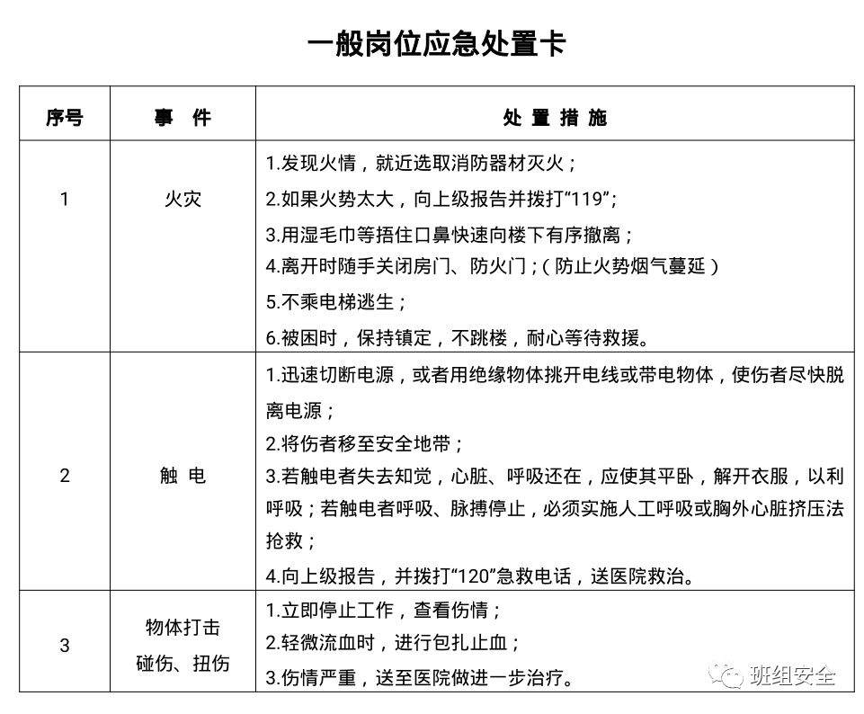 卡快收藏学习吧~这15张应急处置卡生产现场遇到突发安全状况怎么办?