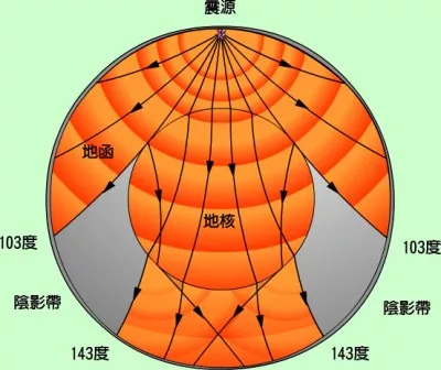 地震波视频