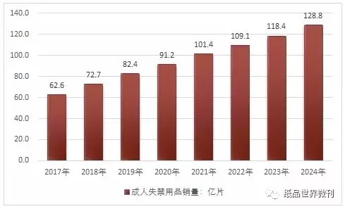 老龄化进程加速,撬动成人失禁用品百亿市场空间_老年人