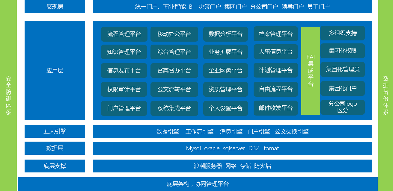 小熊|小熊OA：技术是OA办公系统的根本！