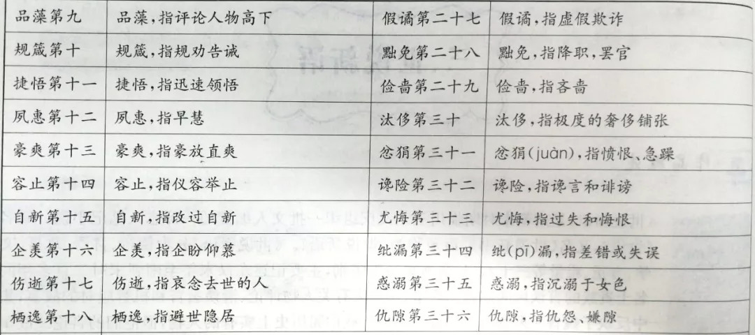 【名著导读】解读课本推荐语,让学生爱上《世说新语!_内容