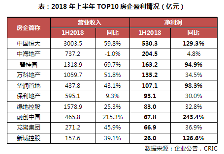 2018年1-8月中國房地產企業銷售top100排行榜