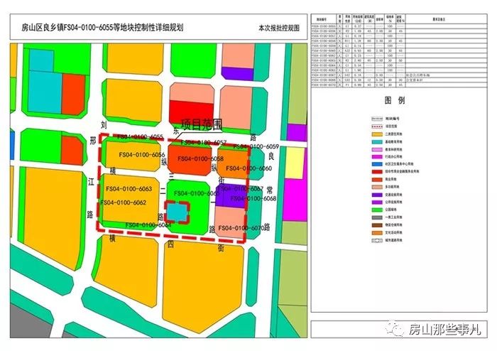 北京房山良乡鲁村规划图片