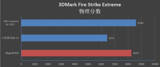 再造性价比神话！荣耀MagicBook锐龙触屏本评测