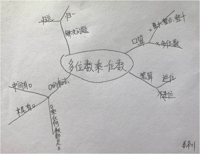 多位数思维导图四年级图片