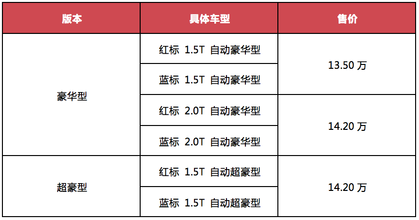 全新哈弗h6配置介绍图片