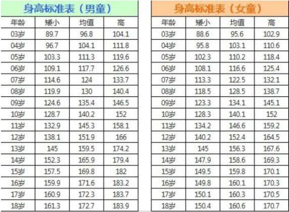 母亲身高165cm,父亲身高168cm,今年来的月经,都说来了月经女孩就不长