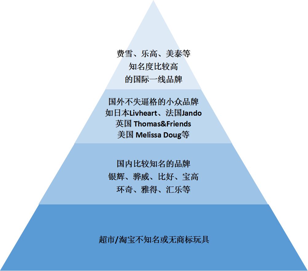 摇滚分类鄙视链图片