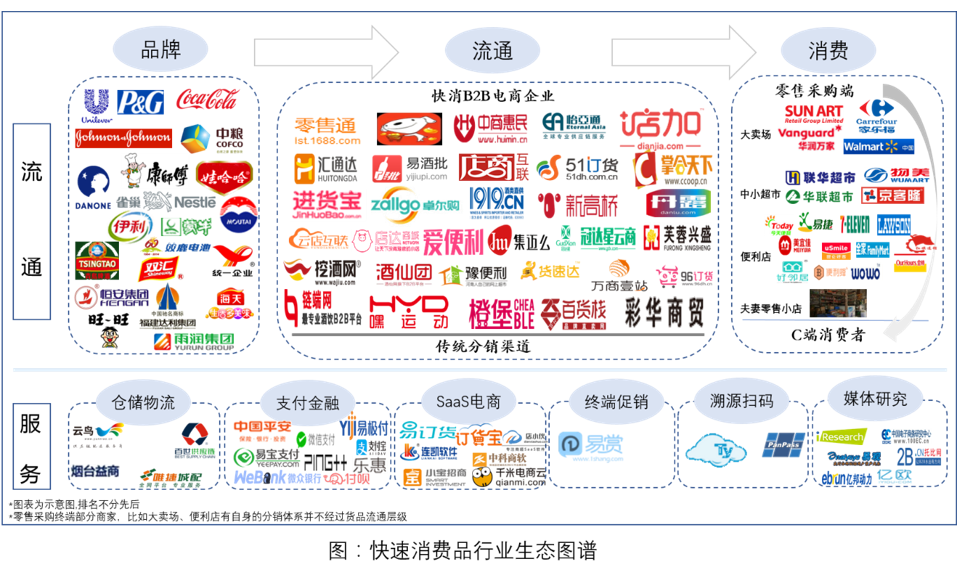 电商平台图谱图片