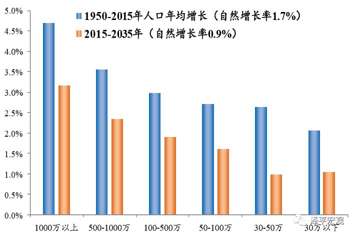 中国的人口迁移_中国历史的人口迁移(3)