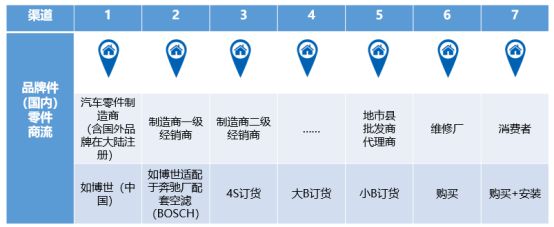 中国有哪些中间商品牌商标（中国有哪些中间商品牌）-第1张图片-潮百科