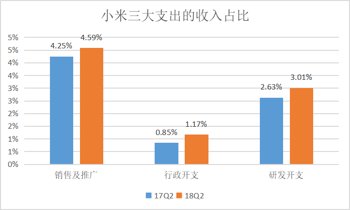 小米财报解析：亟待提升的盈利能力-科记汇