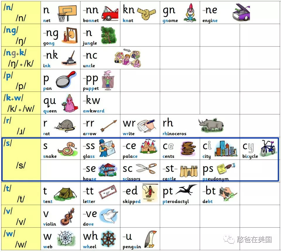 牛津大學用一張表,讓自然拼讀學來毫不費力